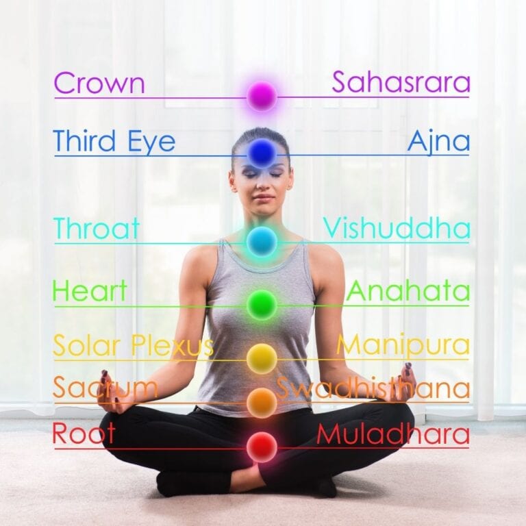 Need To Know About Chakras