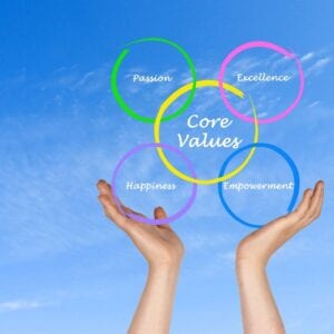 Values Can Support And Restrict