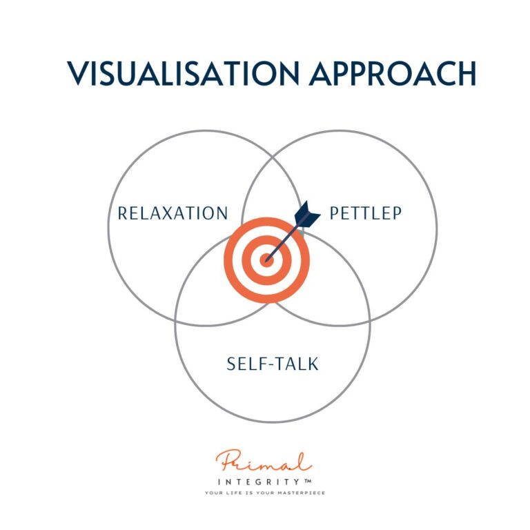 impact of mental rehearsal