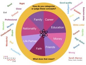 need to categorise