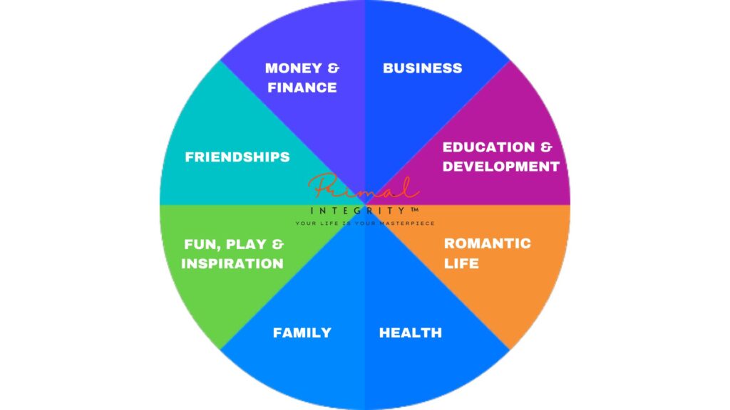 personal learning journey