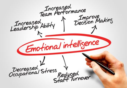 NLP enhances leadership