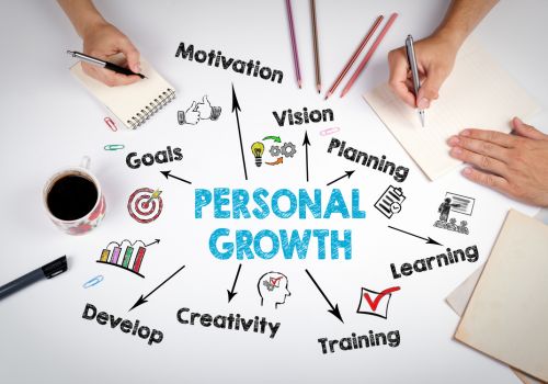 NLP Enhances leadership